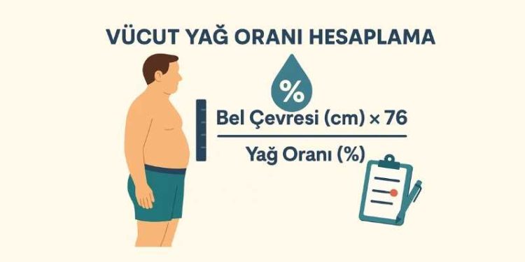 Vücut Yağ Oranı Hesaplama